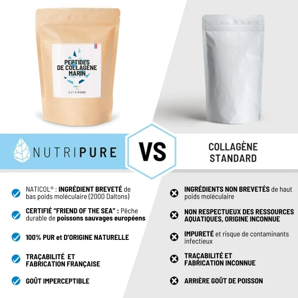 peptide collagène marin naticol NUTRIPURE – Image 3